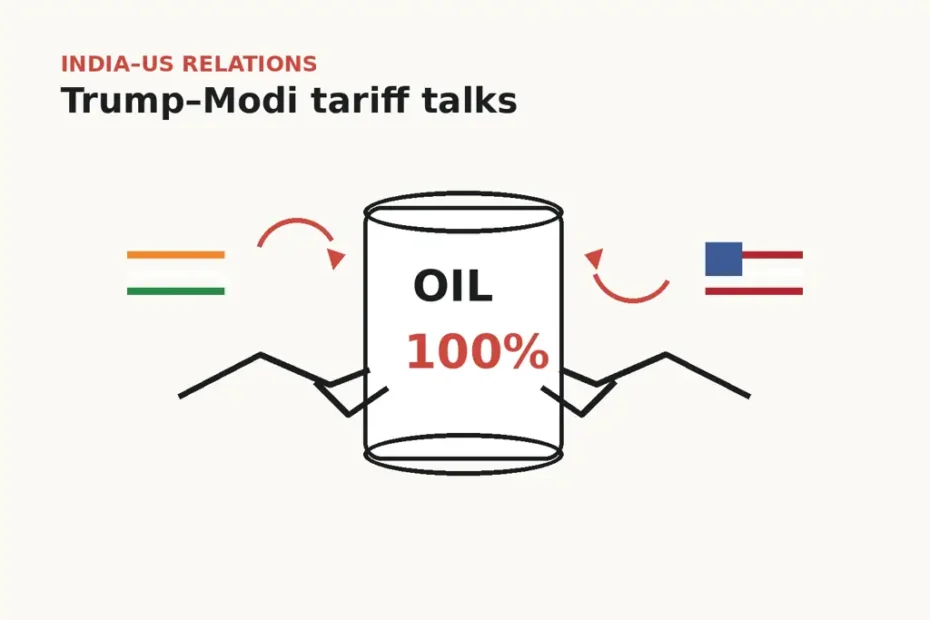 Minimalist doodle illustrating India-US tariff talks and a potential 100 percent Russia-oil tariff authority