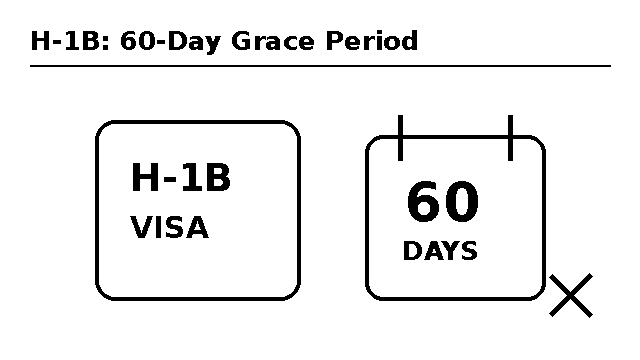 Minimalist black-line doodle showing an H-1B visa card and a 60-day calendar