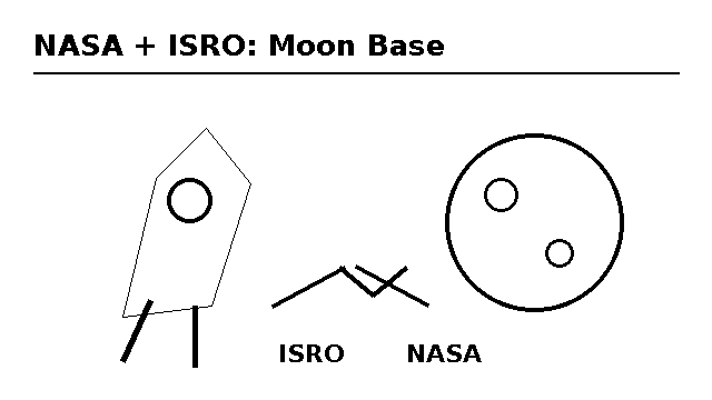 Minimalist black-line doodle showing a rocket, Moon and NASA-ISRO collaboration
